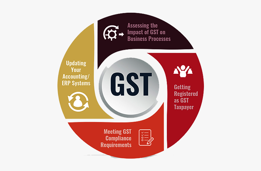 Gst Return Filing Software, HD Png Download, Free Download