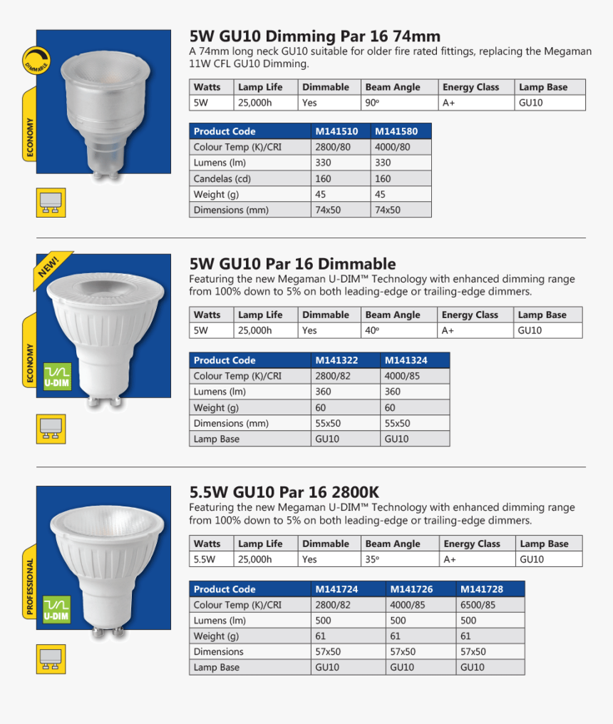 Megaman Gu10 Led Lamps - Led Par16 Megaman Led Gu10, HD Png Download, Free Download