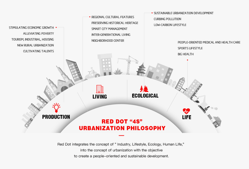 Diagram, HD Png Download, Free Download