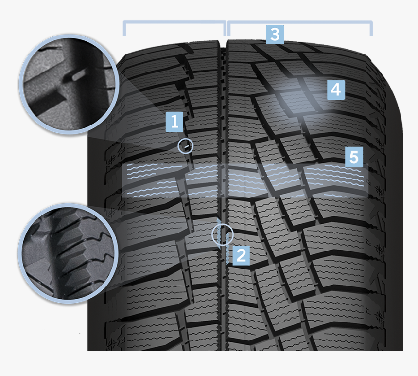 Enhances Wet Traction And Winter Performance On Snow - Tread, HD Png Download, Free Download