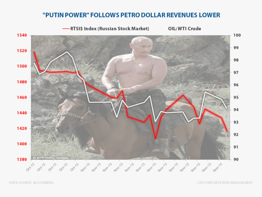 Vladimir Putin Horse, HD Png Download, Free Download