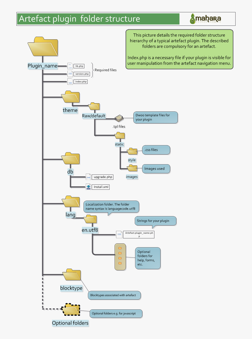 Best Way To Show Folder Structure, HD Png Download, Free Download