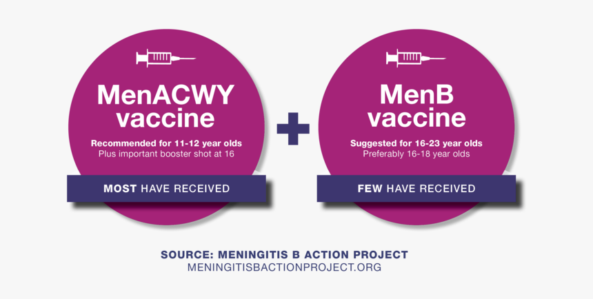 Map Two Circles 31dec2018 - Meningitis Vaccine, HD Png Download, Free Download