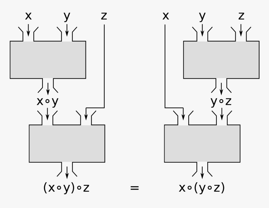 Black Box Model For Associativity, HD Png Download, Free Download