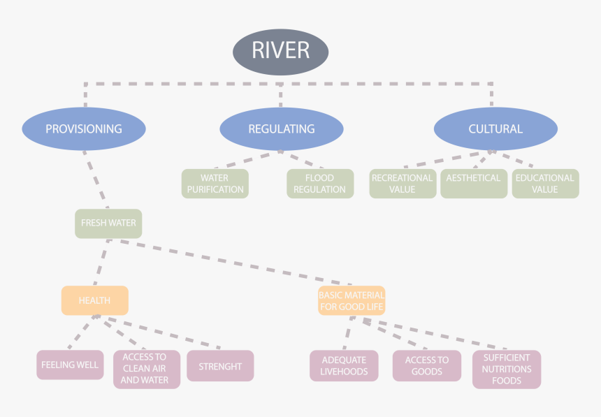 Diagram, HD Png Download, Free Download