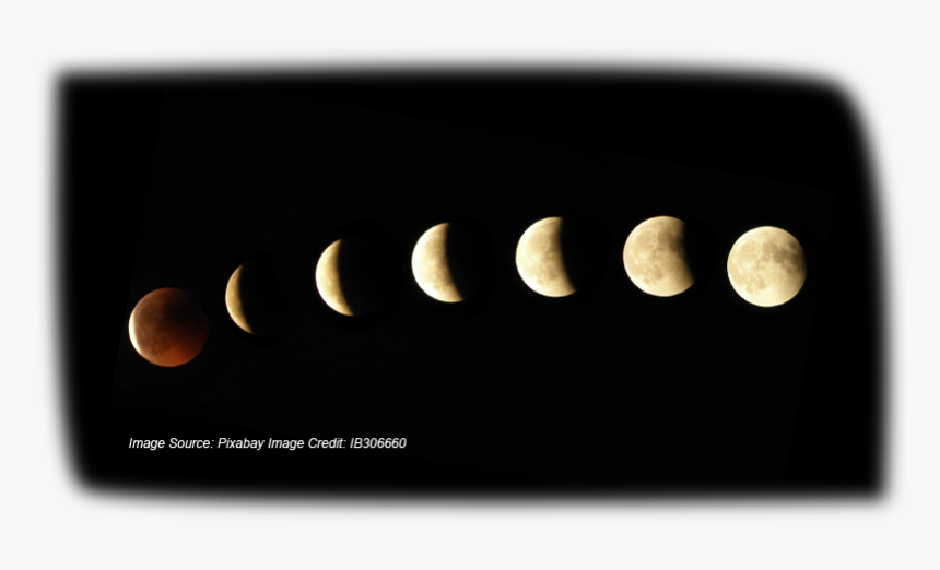 Transparent 2017 Eclipse Clipart - Moon, HD Png Download, Free Download