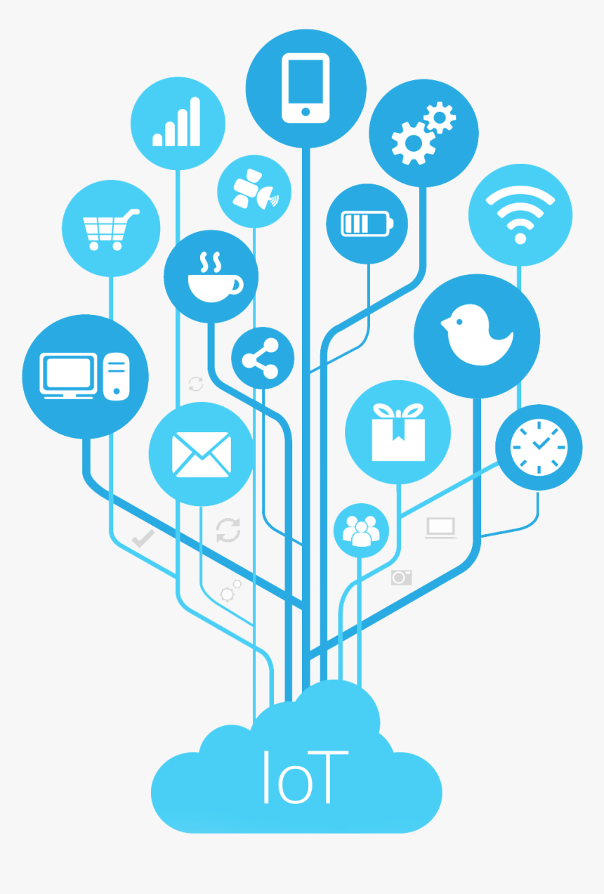 Internet Of Things Png Clipart , Png Download - Internet Of Things Icon, Transparent Png, Free Download