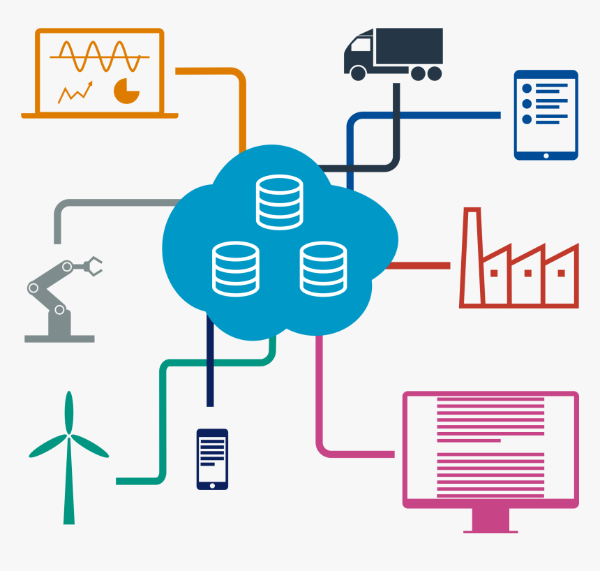 Industrial Internet Of Things Png , Png Download - Industrial Iot Png, Transparent Png, Free Download