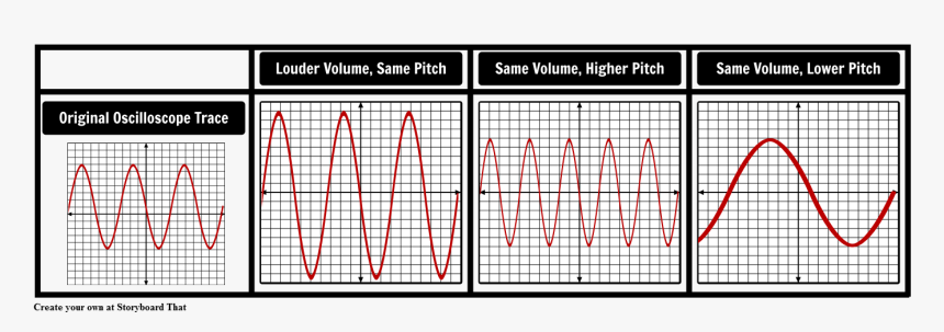 Wave Trace On A Oscilloscope, HD Png Download, Free Download