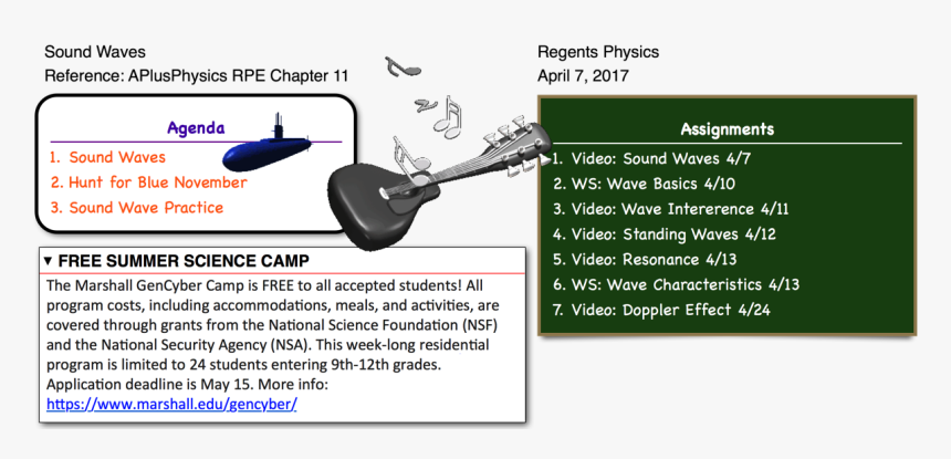 Newimage - Sound Waves Regents Physics, HD Png Download, Free Download