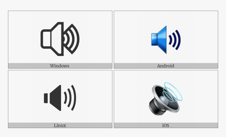 Speaker With Three Sound Waves On Various Operating - Graphic Design, HD Png Download, Free Download