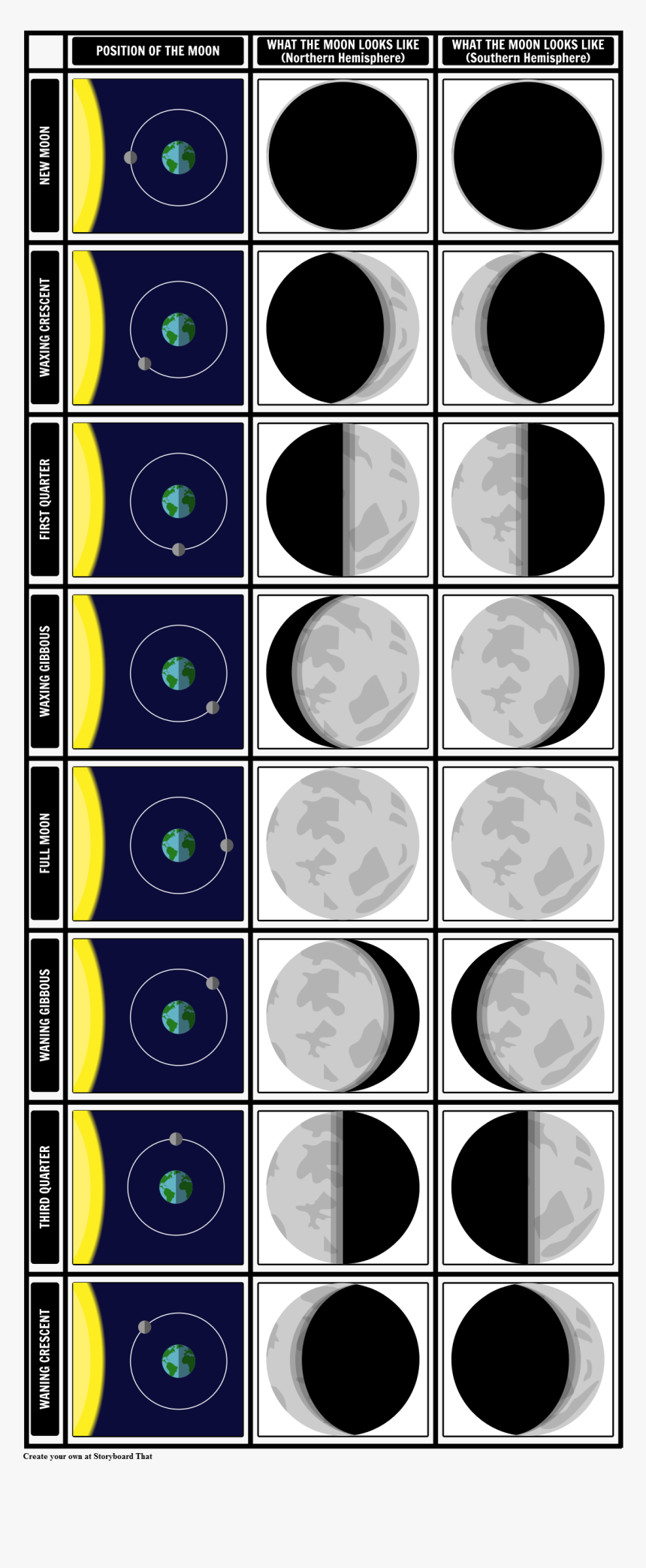Phases Of Moon Storyboard, HD Png Download, Free Download