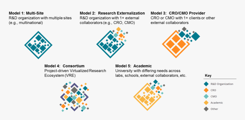 Collaboration Models With Titles - Collaboration Models, HD Png Download, Free Download