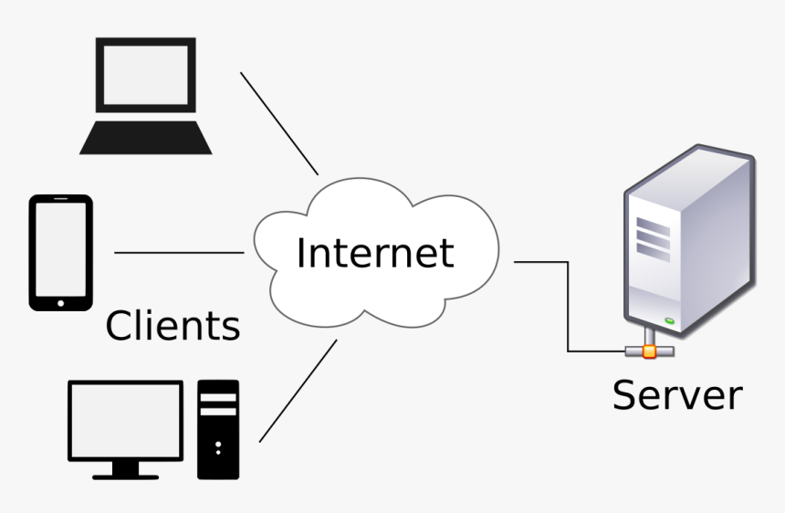 Client In Computer Networks, HD Png Download, Free Download