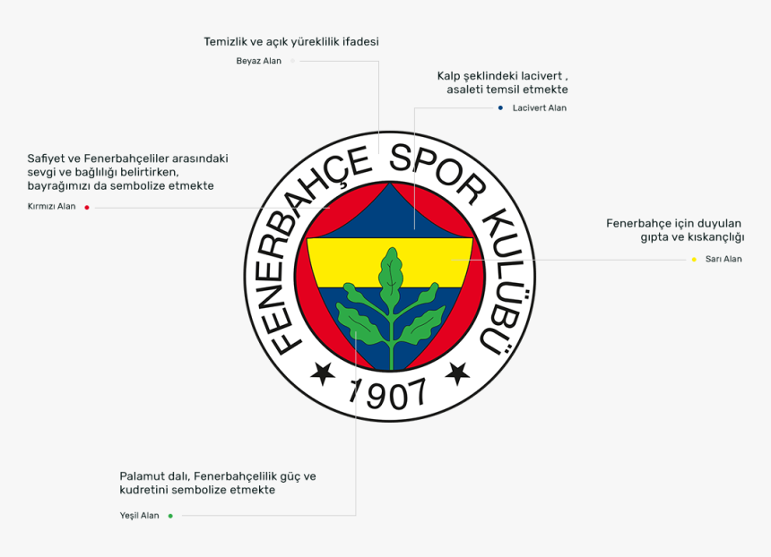 Fenerbahçe - Fenerbahçe Vektör Logo, HD Png Download, Free Download