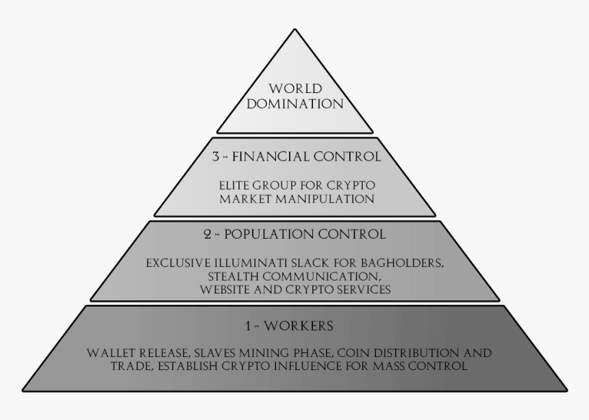 Transparent Illuminati Png - Triangle, Png Download, Free Download