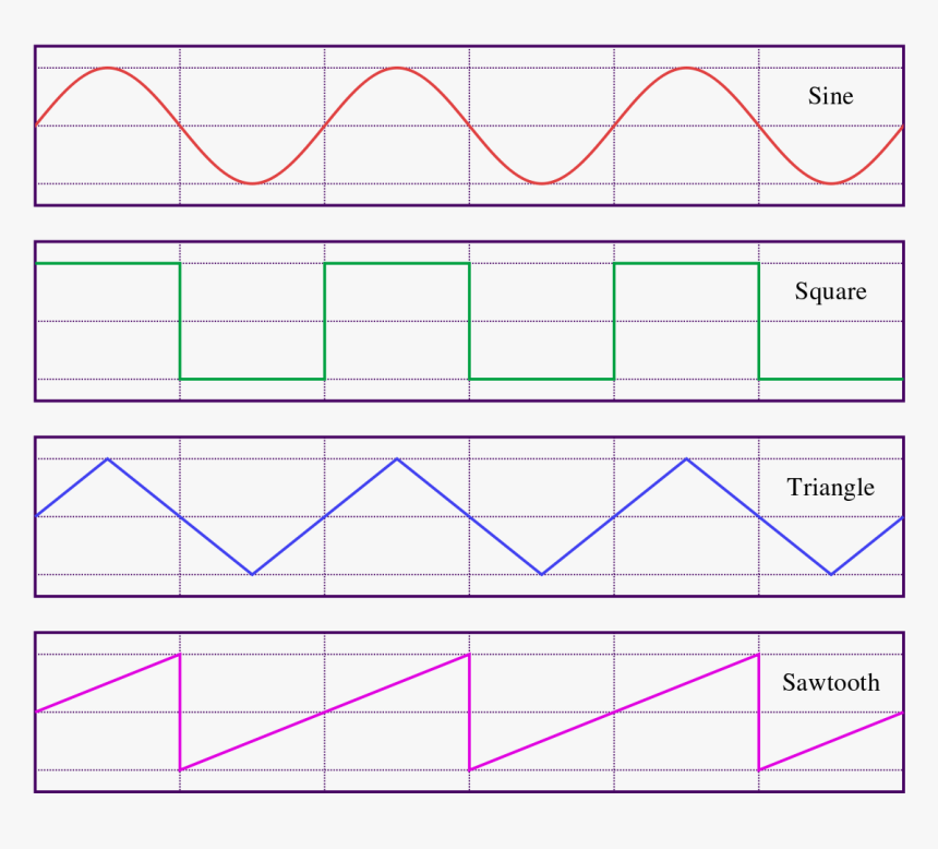 4 Different Sound Waves, HD Png Download, Free Download