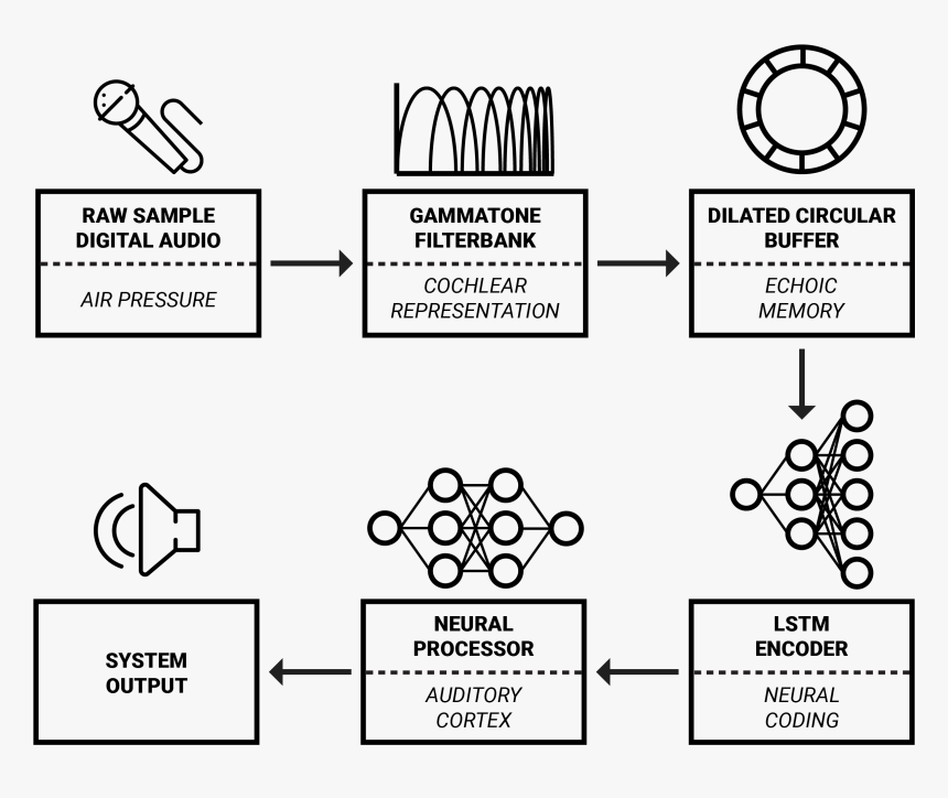 Diagram, HD Png Download, Free Download