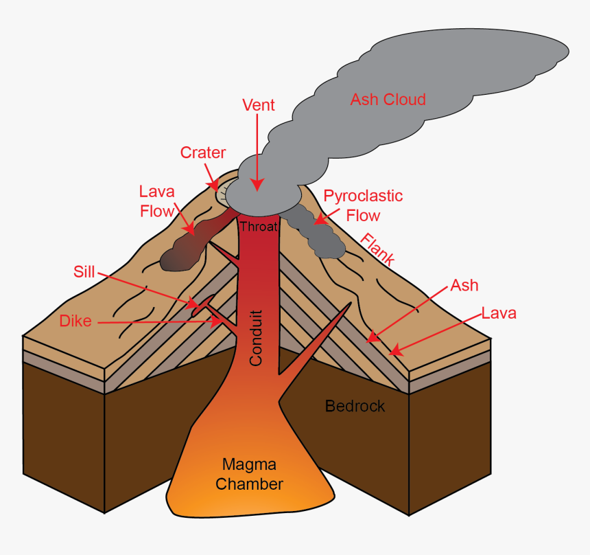 Cinder Cone Volcano Clipart, HD Png Download, Free Download