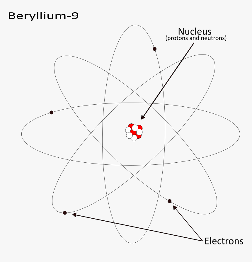 Beryllium 9 Clip Arts - Many Neutrons Does Beryllium Have, HD Png Download, Free Download