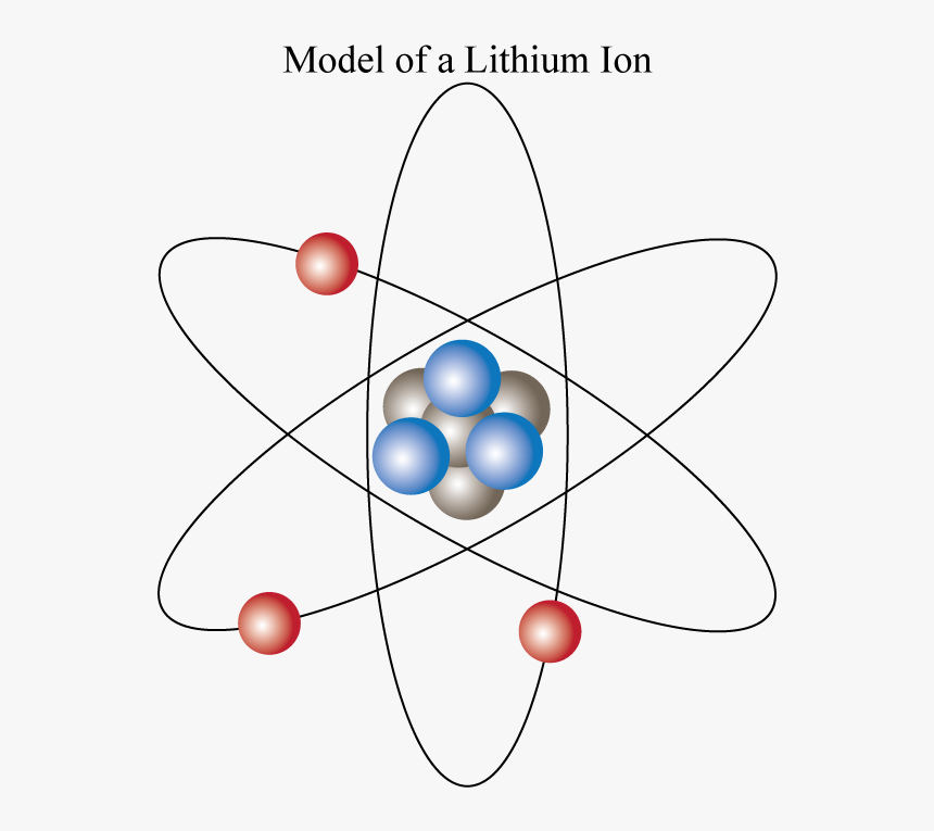 Animated Atom Png - Lithium Atom And Its Sub Atomic Particles, Transparent Png, Free Download