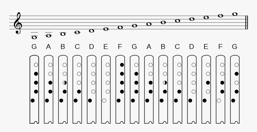 Fingering Chart For Bamboo Flute, HD Png Download, Free Download