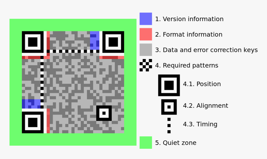 Anatomy Of Qr Code, HD Png Download, Free Download