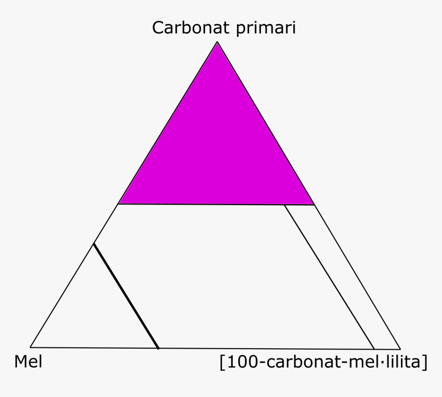 Carbonatita Diagrama - Triangle, HD Png Download, Free Download