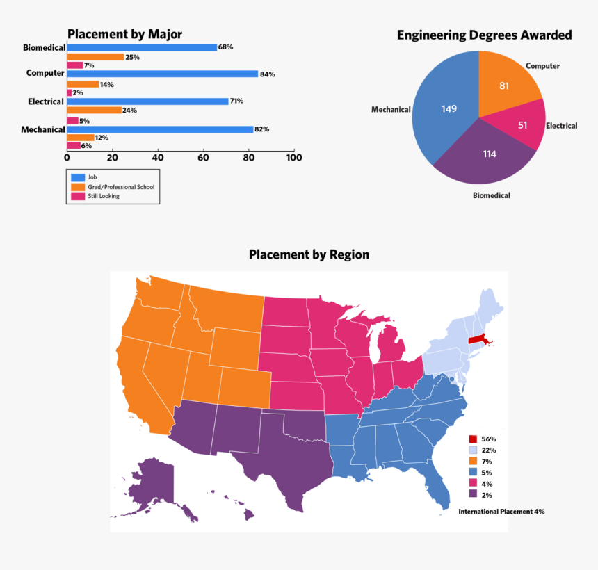 Withpiechartartboard - Animated Map Of Us, HD Png Download, Free Download