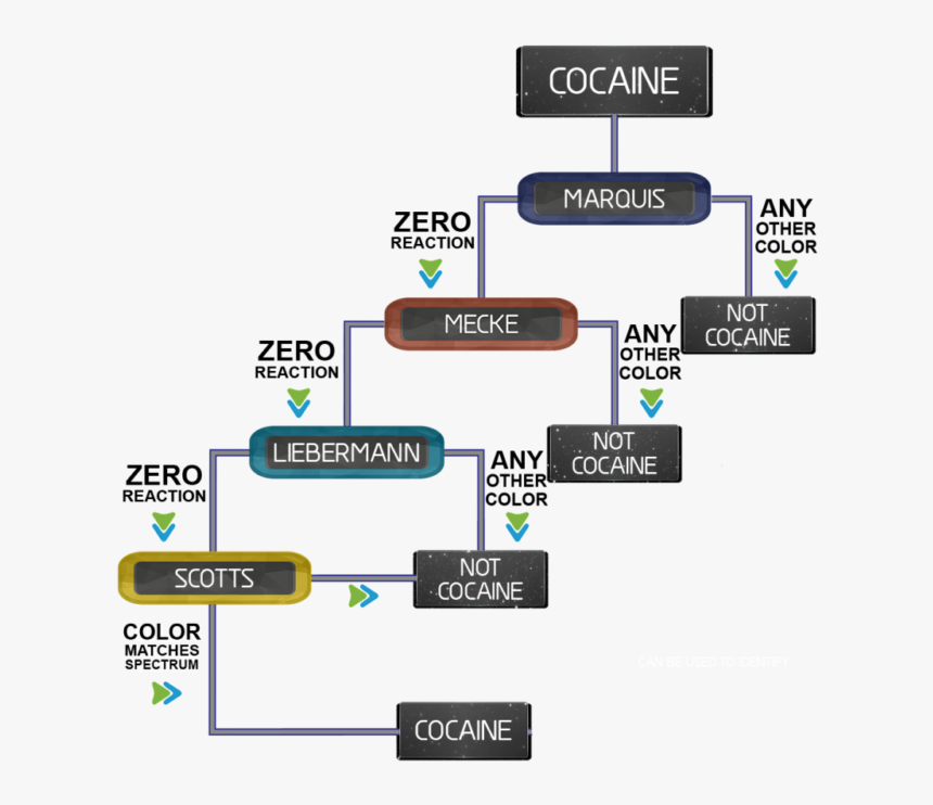 How To Test Cocaine - Methamphetamine Spot Test, HD Png Download, Free Download