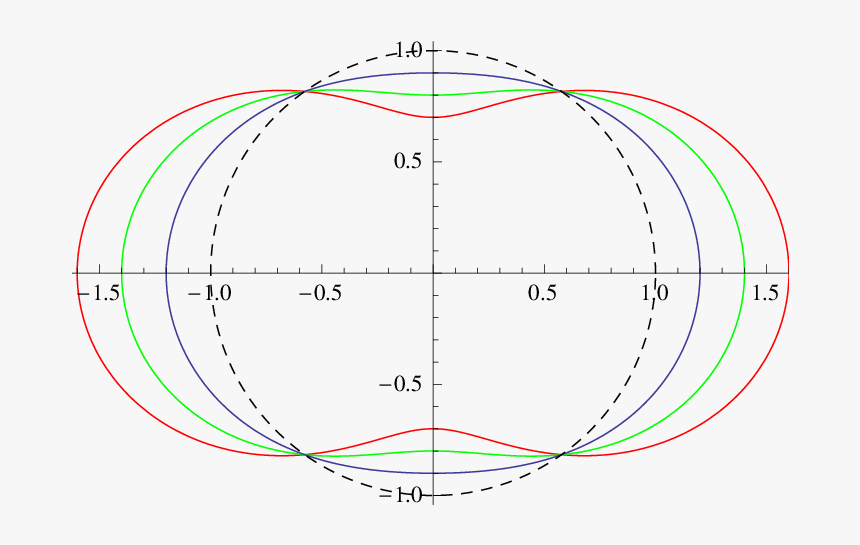 The Equatorial Plane Of The Black Hole Horizon Hypersurfaces - Equatorial Plane Black Hole, HD Png Download, Free Download