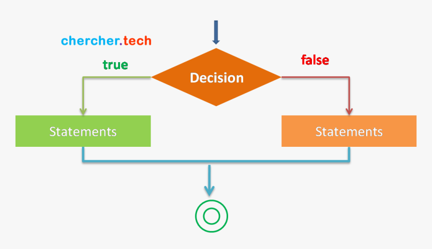 Diagram, HD Png Download, Free Download