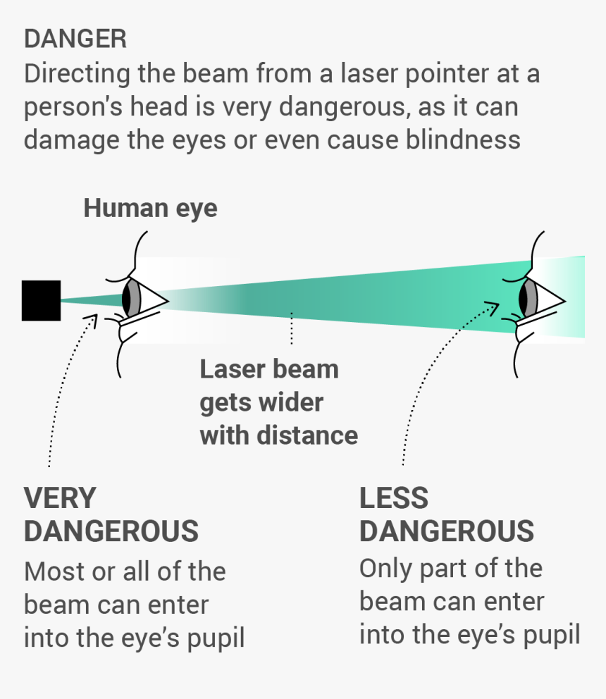 Diagram, HD Png Download, Free Download