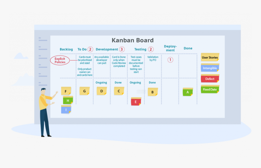 Kanban Definition, HD Png Download, Free Download