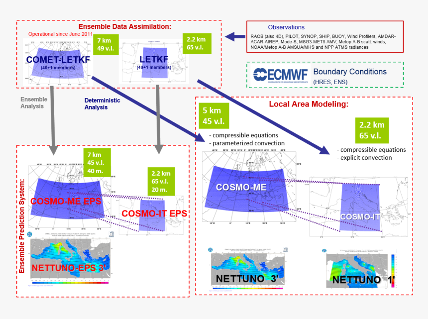 Diagram, HD Png Download, Free Download