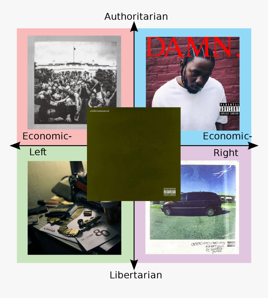 Authoritarian Parental Untitled Unmastered - Political Compass Memes, HD Png Download, Free Download