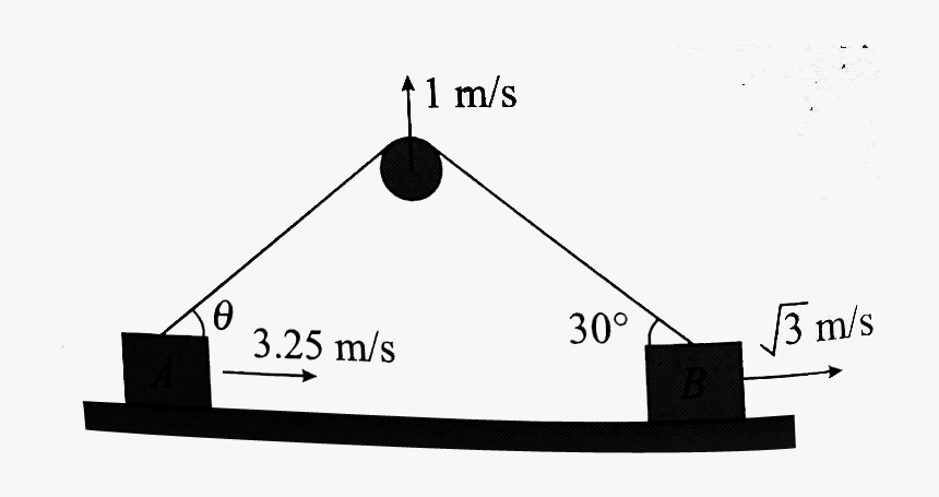 Figure Shown Find Out The Value Of Assume String To, HD Png Download, Free Download