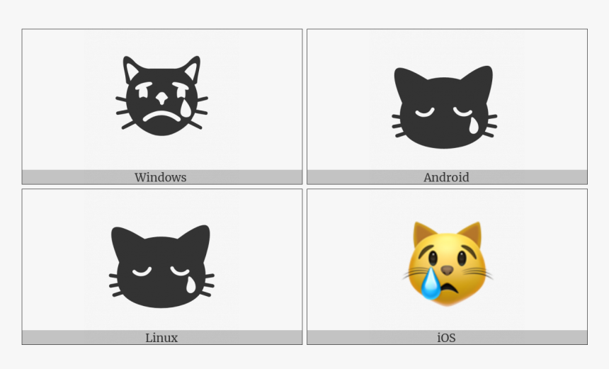 Crying Cat Face On Various Operating Systems - Domestic Short-haired Cat, HD Png Download, Free Download