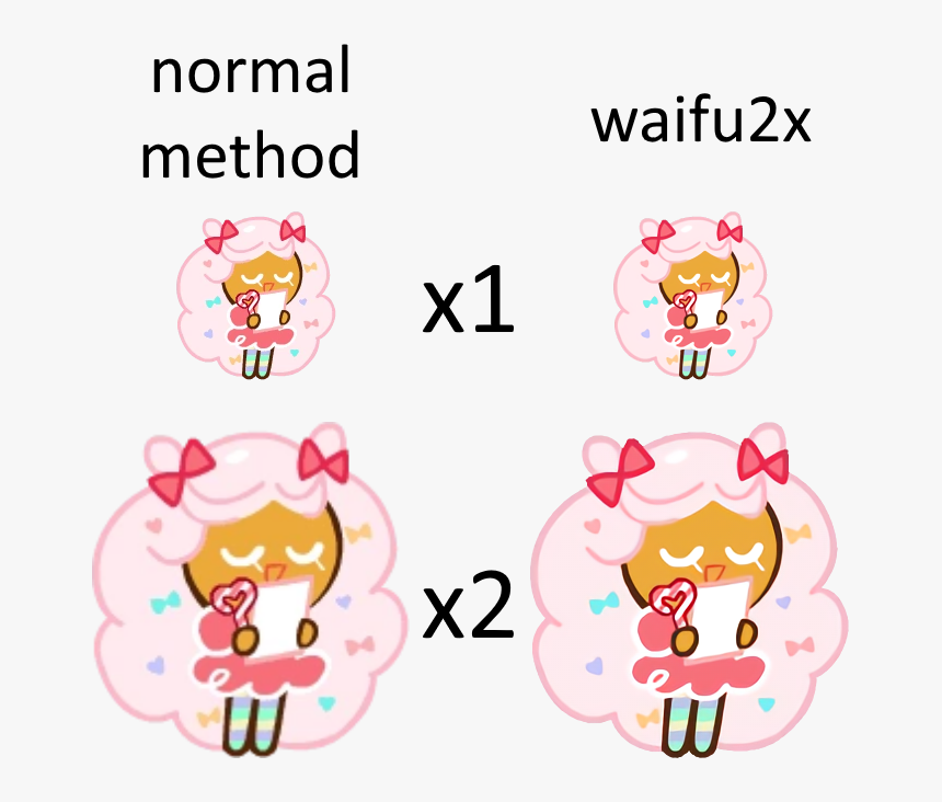 All You Have To Do Is - Cookie Run Cotton Candy Cookie, HD Png Download, Free Download