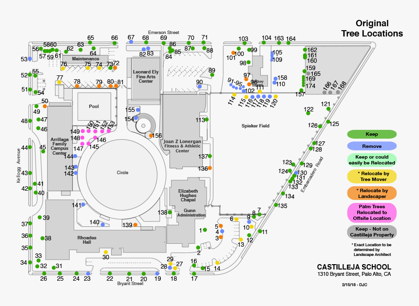 Diagram, HD Png Download, Free Download