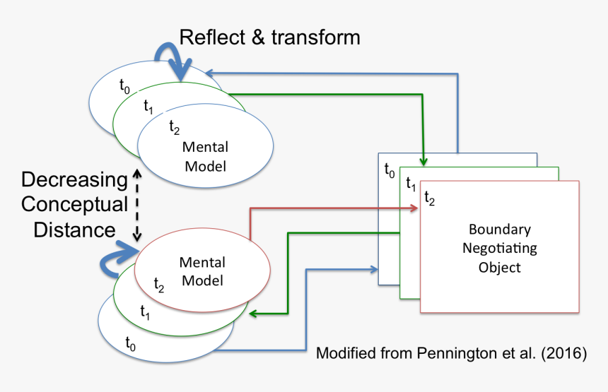 Diagram, HD Png Download, Free Download