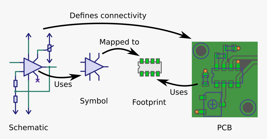 Footprint Device, HD Png Download, Free Download