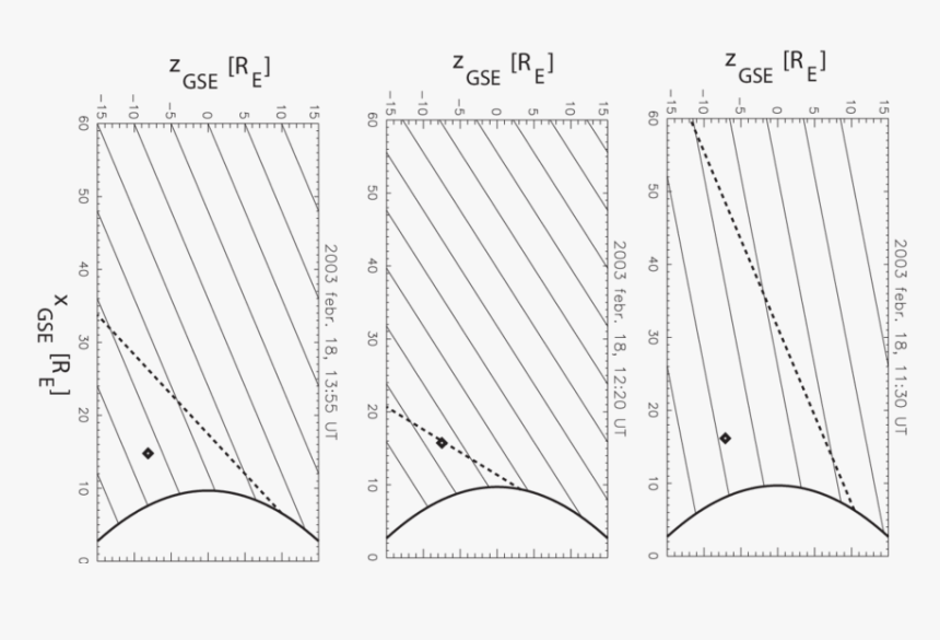 The Three Figures Present The Bow Shock Position , - Paper, HD Png Download, Free Download