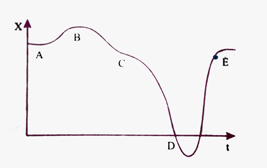 Diagram, HD Png Download, Free Download