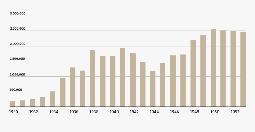 Maths Bar Chart, HD Png Download, Free Download