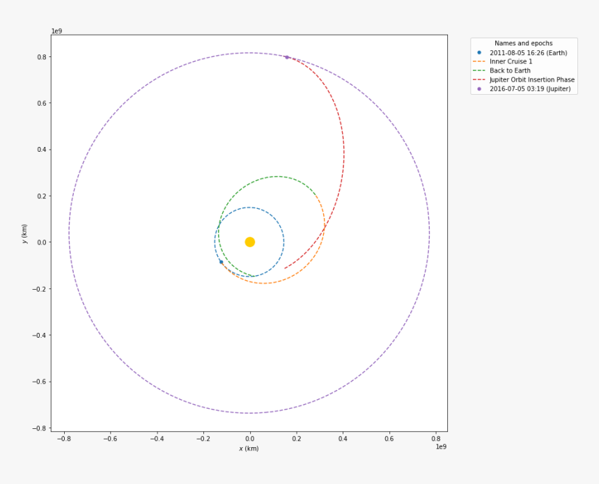 Images/examples Going To Jupiter With Python Using - Circle, HD Png Download, Free Download