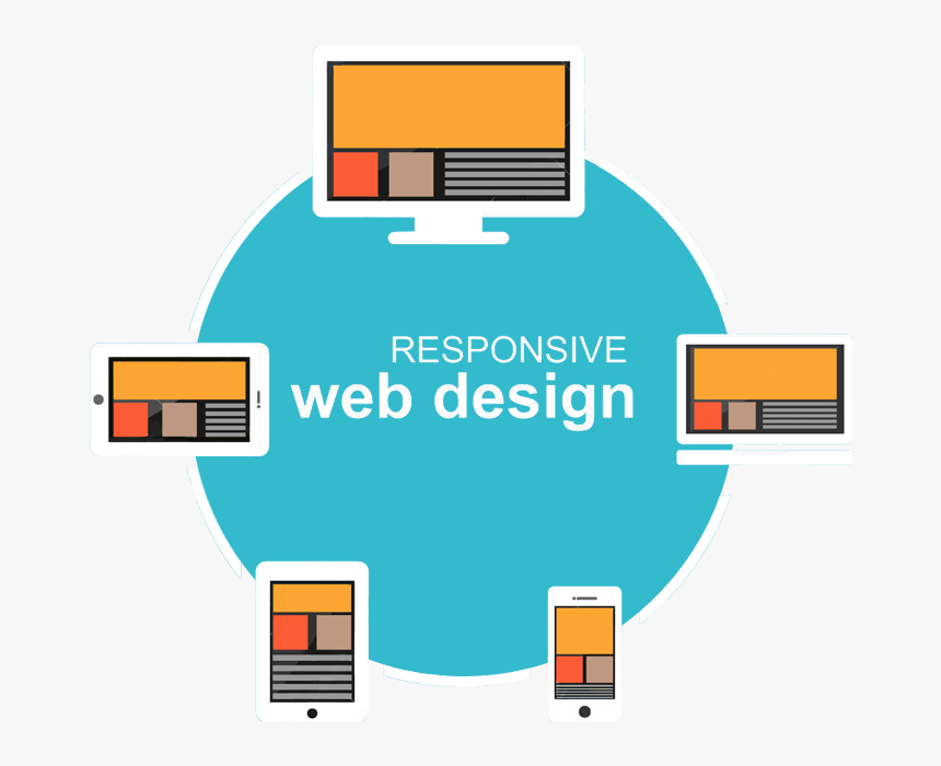 Responsive Website Design - Graphic Design, HD Png Download, Free Download