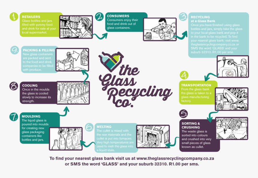 Click Here To Download The Image - Glass Bottle Life Cycle, HD Png Download, Free Download