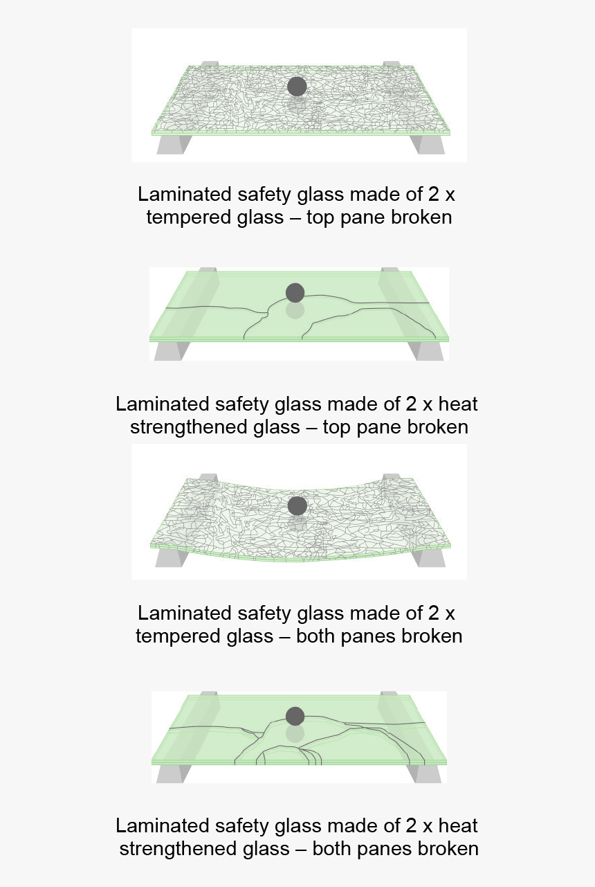 Fragmentation Of Heat Strengthened Glass - Paper, HD Png Download, Free Download