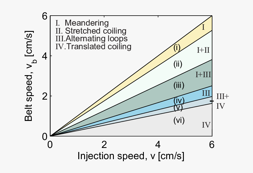 Transparent Speed Lines Png - Plot, Png Download, Free Download